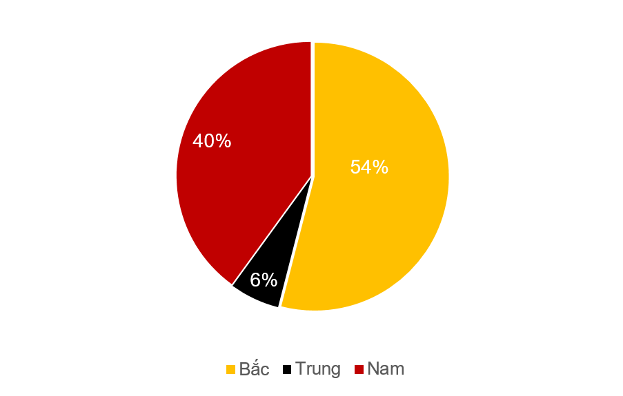 Không phải Hà Nội, TP.HCM mà Bắc Ninh mới là tỉnh dẫn đầu cả nước thu hút vốn FDI trong 6T2025 và sở hữu nhiều dự án nhất- Ảnh 1.
