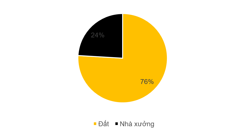 Không phải Hà Nội, TP.HCM mà Bắc Ninh mới là tỉnh dẫn đầu cả nước thu hút vốn FDI trong 6T2025 và sở hữu nhiều dự án nhất- Ảnh 5.