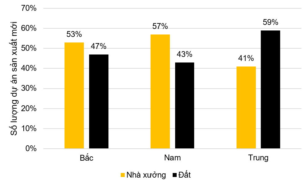 Không phải Hà Nội, TP.HCM mà Bắc Ninh mới là tỉnh dẫn đầu cả nước thu hút vốn FDI trong 6T2025 và sở hữu nhiều dự án nhất- Ảnh 7.