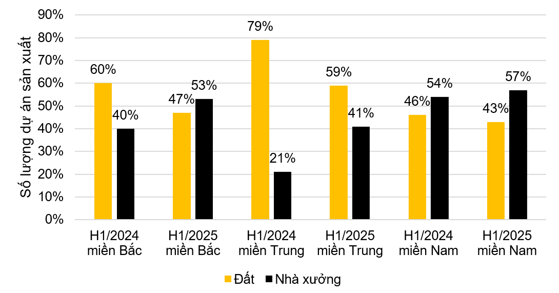 Không phải Hà Nội, TP.HCM mà Bắc Ninh mới là tỉnh dẫn đầu cả nước thu hút vốn FDI trong 6T2025 và sở hữu nhiều dự án nhất- Ảnh 8.