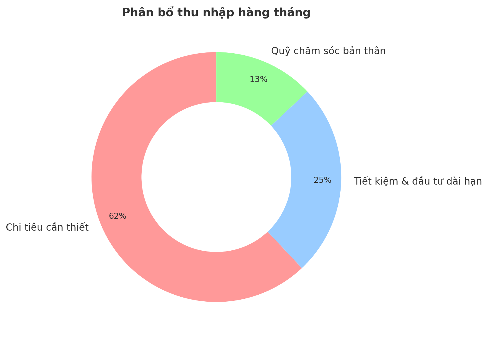 Gần 40 tuổi mà không có quỹ chăm sóc bản thân, bạn đang đánh đổi cả sức khỏe lẫn tài chính- Ảnh 3.