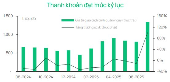 Dragon Capital: Sau nhịp tăng mạnh, mức độ nhạy cảm trước các yếu tố tiêu cực có thể gia tăng- Ảnh 2. Dragon Capital: Sau nhịp tăng mạnh, mức độ nhạy cảm trước các yếu tố tiêu cực có thể gia tăng- Ảnh 2.