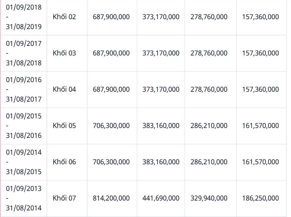 Tìm ra ngôi trường Phó Chủ tịch SHB cho 2 con sinh đôi theo học: Phí nhập học đã gần trăm triệu, học phí hơn nửa tỷ!- Ảnh 9.