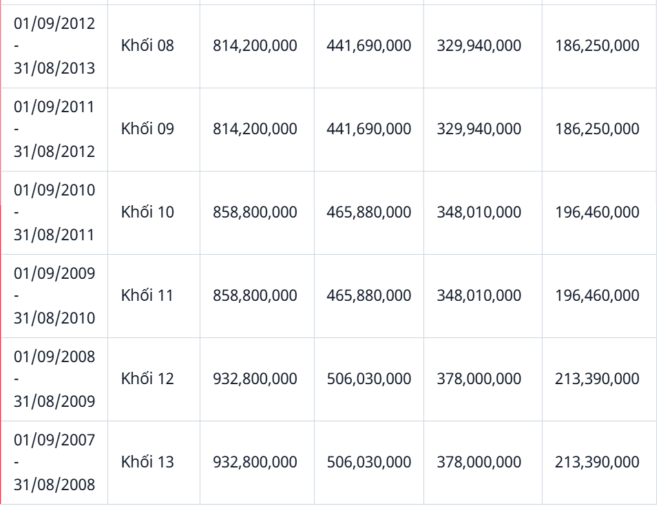 Tìm ra ngôi trường Phó Chủ tịch SHB cho 2 con sinh đôi theo học: Phí nhập học đã gần trăm triệu, học phí hơn nửa tỷ!- Ảnh 10.