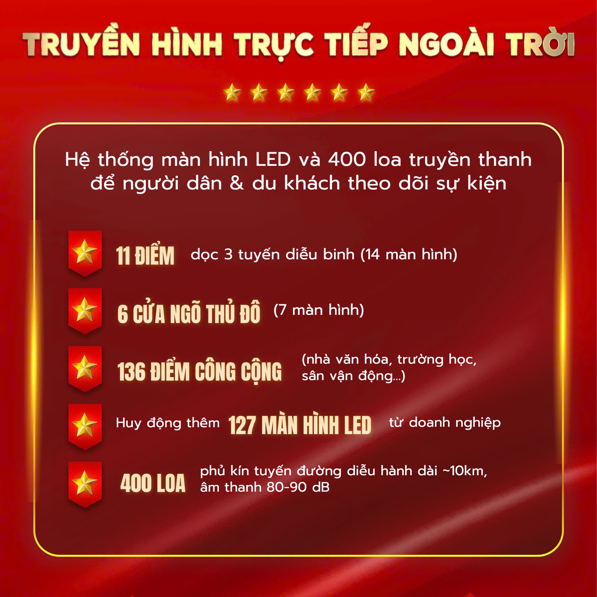 Lịch trình chi tiết LỄ DIỄU BINH, DIỄU HÀNH; danh sách các điểm BẮN PHÁO HOA Kỷ niệm 80 NĂM QUỐC KHÁNH 2/9/2025- Ảnh 7.