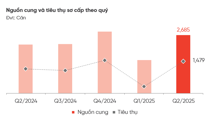 Nhà đầu tư đổ bộ, đất nền giá thấp…thổi bùng kỳ vọng về một chu kỳ tăng trưởng mới của BĐS Đà Nẵng- Ảnh 2.