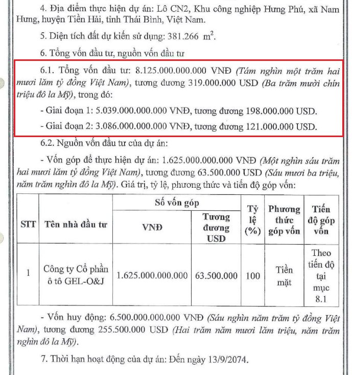 Không phải 19.900 tỷ đồng như từng công bố, nhà máy ô tô ở Hưng Yên của Geleximco có vốn đầu tư chỉ hơn 8.100 tỷ đồng- Ảnh 2.