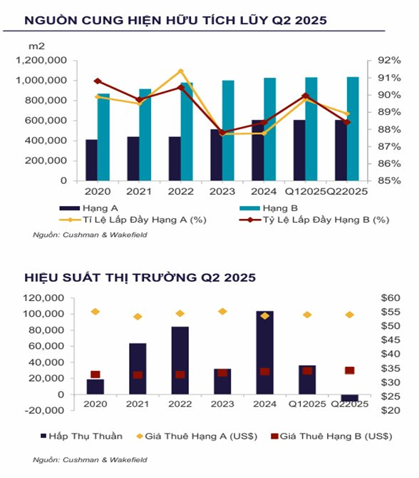 Thương vụ 1.700 tỷ tại lõi trung tâm Tp.HCM: Cuộc săn 'đất vàng' của đại gia Bất động sản Malaysia sau sự xuất hiện của các 'gã khổng lồ' ByteDance, Marvell- Ảnh 4.