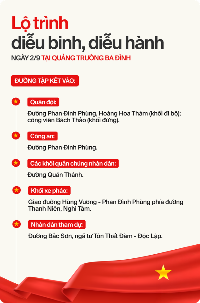 [INFOGRAPHIC] Toàn cảnh các tuyến đường diễu binh, diễu hành ngày Quốc khánh 2/9 - Xem để không bỏ lỡ- Ảnh 4.