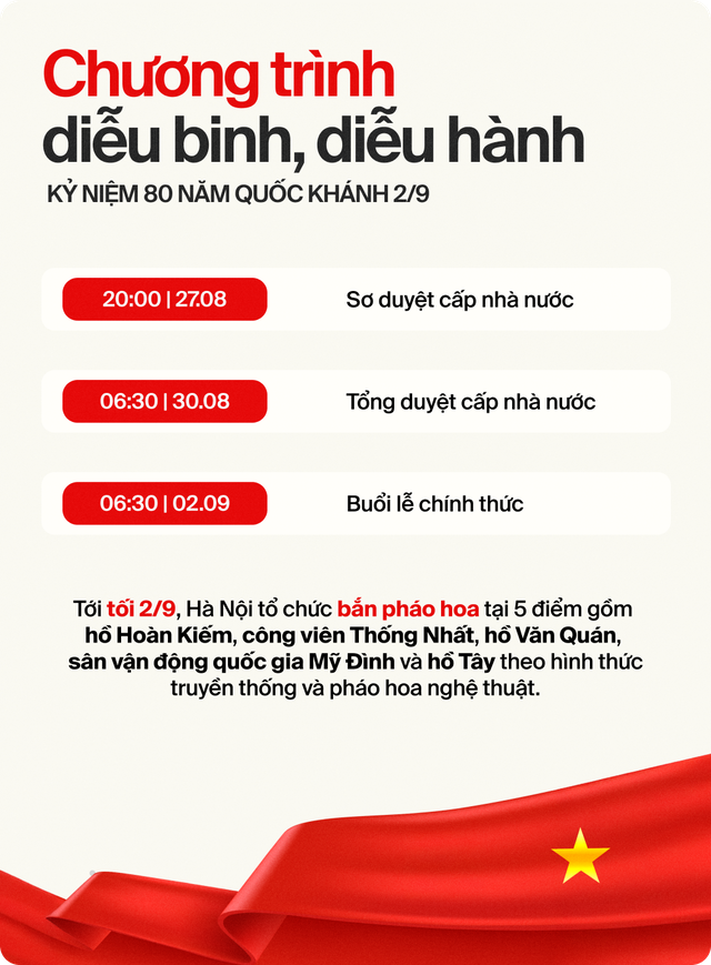 [INFOGRAPHIC] Toàn cảnh các tuyến đường diễu binh, diễu hành ngày Quốc khánh 2/9 - Xem để không bỏ lỡ- Ảnh 3.