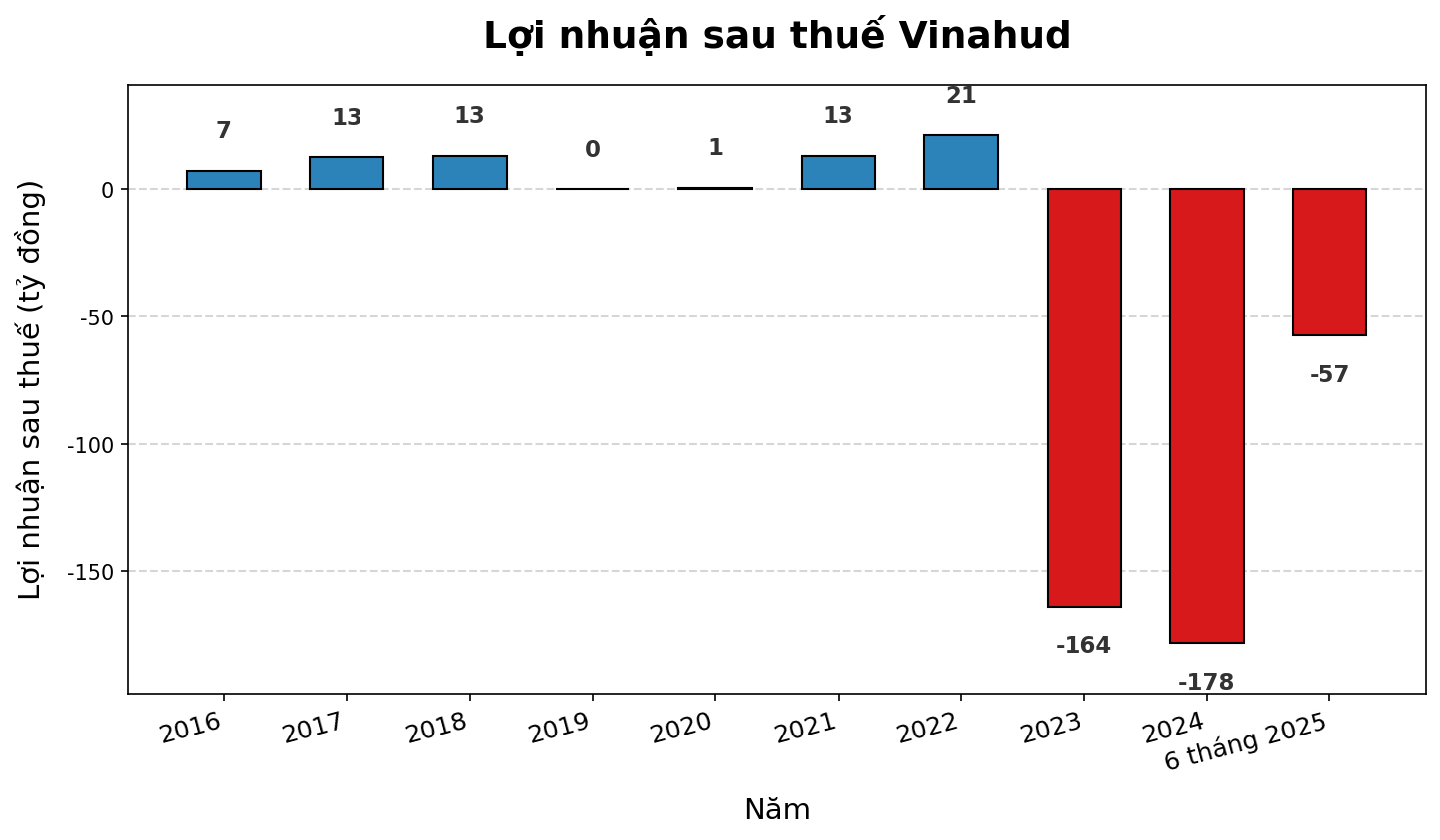 Một cá nhân cho doanh nghiệp BĐS vay hơn 900 tỷ đồng, gấp 27 lần vốn chủ sở hữu- Ảnh 2.