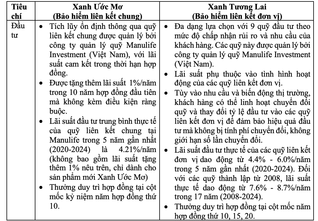 1 phút hiểu bảo hiểm: Bảo hiểm liên kết chung và bảo hiểm liên kết đơn vị khác nhau ra sao?- Ảnh 3.