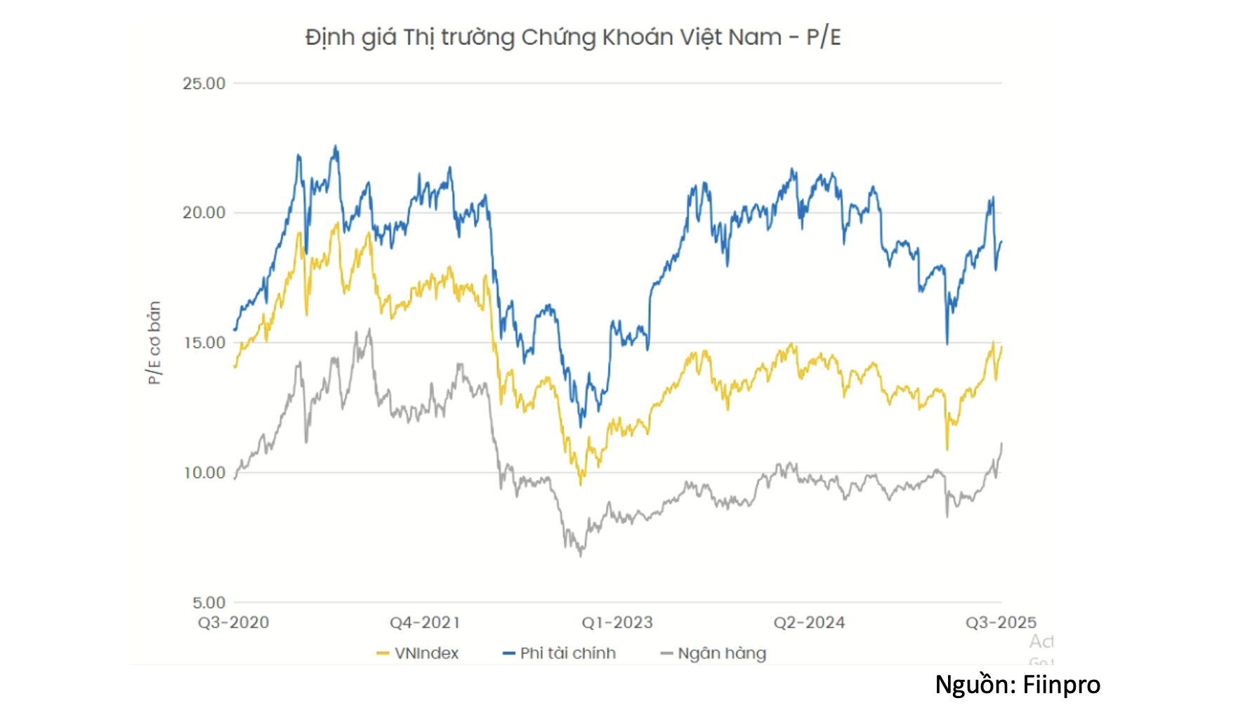 Chứng khoán tăng phi mã, đầu tư thế nào để không "đu đỉnh"?- Ảnh 3.