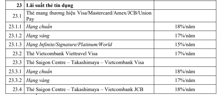 Người dùng thẻ Vietcombank chú ý biểu phí, lãi suất mới- Ảnh 2. Người dùng thẻ Vietcombank chú ý biểu phí, lãi suất mới- Ảnh 2.