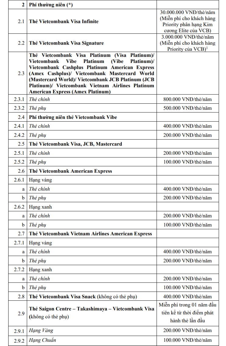 Người dùng thẻ Vietcombank chú ý biểu phí, lãi suất mới- Ảnh 1. Người dùng thẻ Vietcombank chú ý biểu phí, lãi suất mới- Ảnh 1.