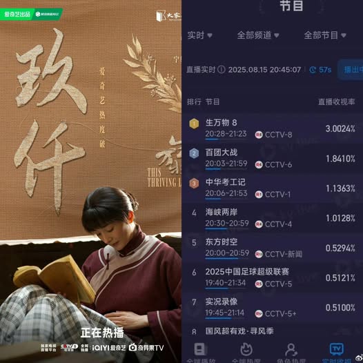 Phim Trung Quốc tưởng chán ngấy lại top 1 rating cả nước: Nữ chính đẹp điên lên được, lập kỷ lục vô địch 2025 quá đỉnh- Ảnh 1.