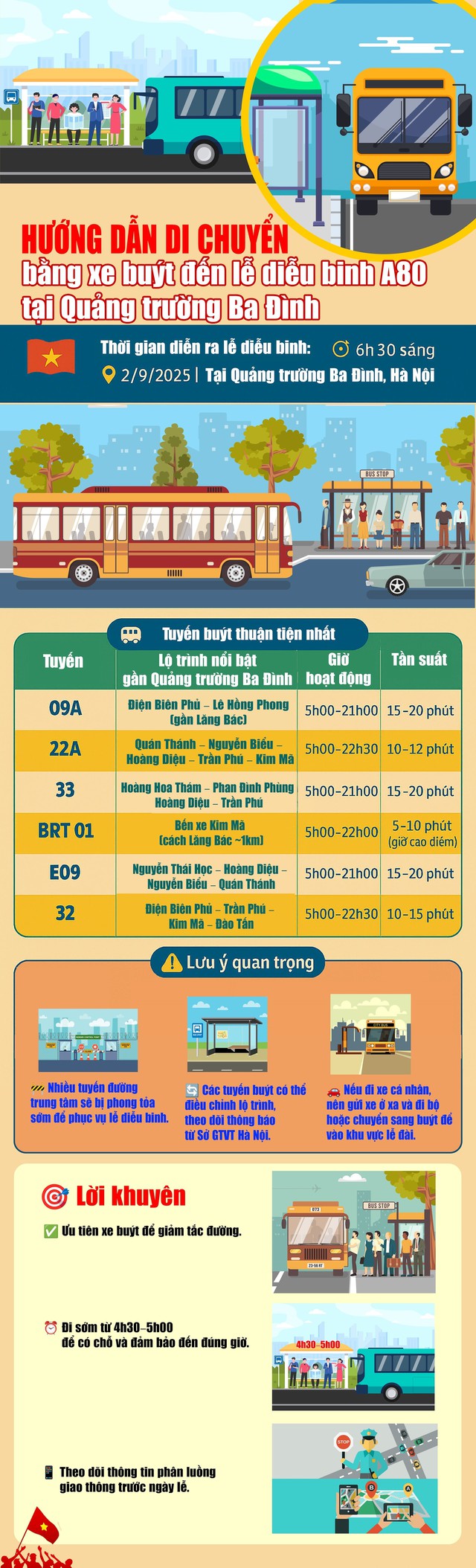 Cẩm nang 'bỏ túi' khi đi xem LỄ DIỄU BINH, DIỄU HÀNH A80- Ảnh 3.