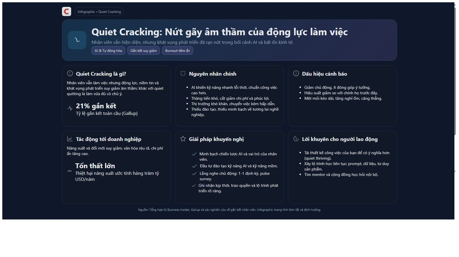 Cố gắng làm gì khi có AI: Xu thế mới sau ‘nghỉ việc thầm lặng’, người lao động từ bỏ nỗ lực vì không có tương lai- Ảnh 2.