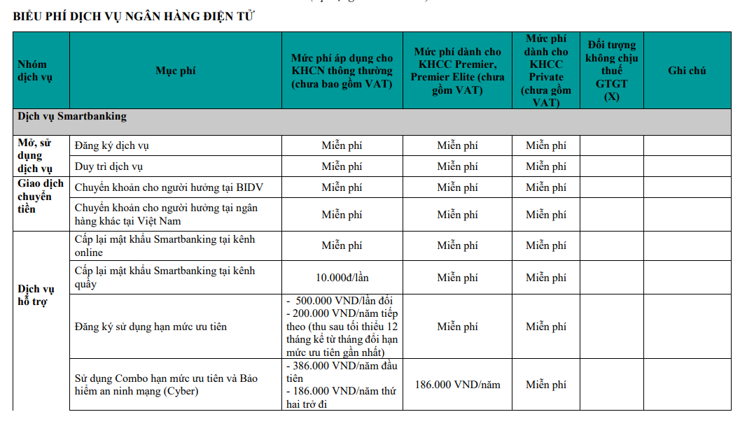 Cập nhật biểu phí dịch vụ mới nhất của BIDV: Giao dịch nào trên ngân hàng điện tử phải trả phí?- Ảnh 1.