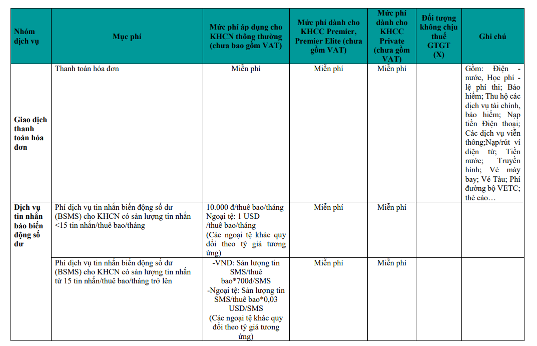 Cập nhật biểu phí dịch vụ mới nhất của BIDV: Giao dịch nào trên ngân hàng điện tử phải trả phí?- Ảnh 2.