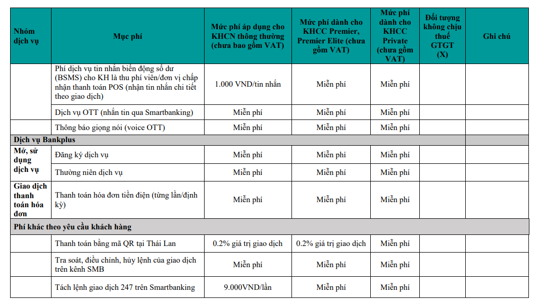 Cập nhật biểu phí dịch vụ mới nhất của BIDV: Giao dịch nào trên ngân hàng điện tử phải trả phí?- Ảnh 3.