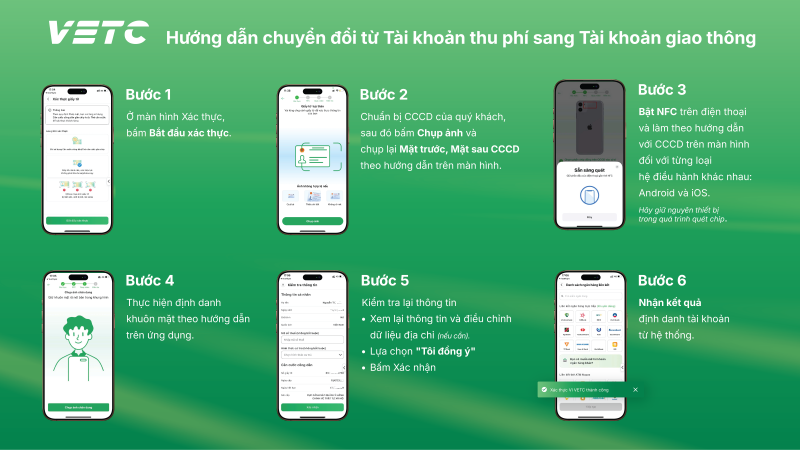 Những điều cần biết về TÀI KHOẢN GIAO THÔNG- Ảnh 2. Những điều cần biết về TÀI KHOẢN GIAO THÔNG- Ảnh 2.