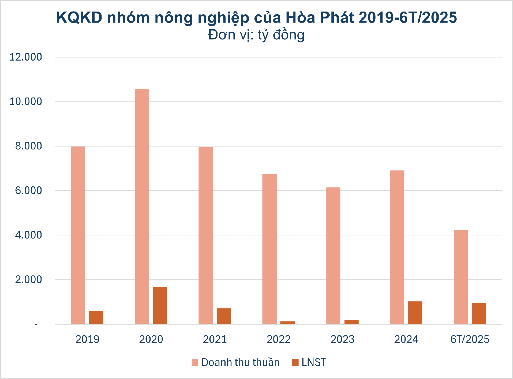 Những tỷ phú Việt đổ tiền khủng giải bài toán 'trồng cây gì, nuôi còn gì': bầu Đức trồng sầu riêng, 'vua thép' nuôi gà, đại gia cà phê mở rộng đế chế từ Đông sang Tây- Ảnh 5. Những tỷ phú Việt đổ tiền khủng giải bài toán 'trồng cây gì, nuôi còn gì': bầu Đức trồng sầu riêng, 'vua thép' nuôi gà, đại gia cà phê mở rộng đế chế từ Đông sang Tây- Ảnh 5.