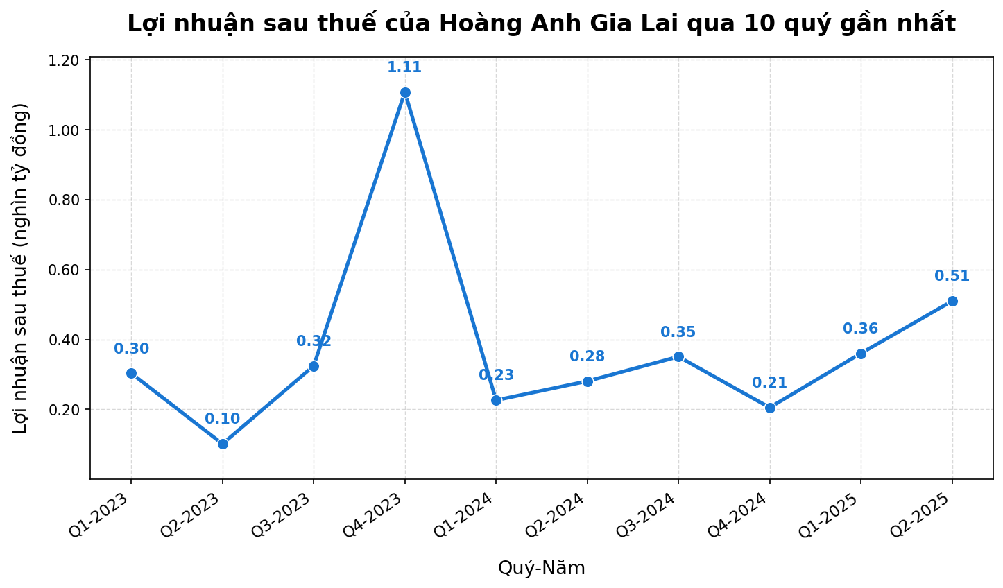 Đập tan định kiến "nhảy đâu sập đó", bầu Đức thắng lớn khi chuối Việt Nam bứt phá chiếm gần 50% thị phần Trung Quốc, xuất khẩu tăng 55%- Ảnh 2. Đập tan định kiến "nhảy đâu sập đó", bầu Đức thắng lớn khi chuối Việt Nam bứt phá chiếm gần 50% thị phần Trung Quốc, xuất khẩu tăng 55%- Ảnh 2.