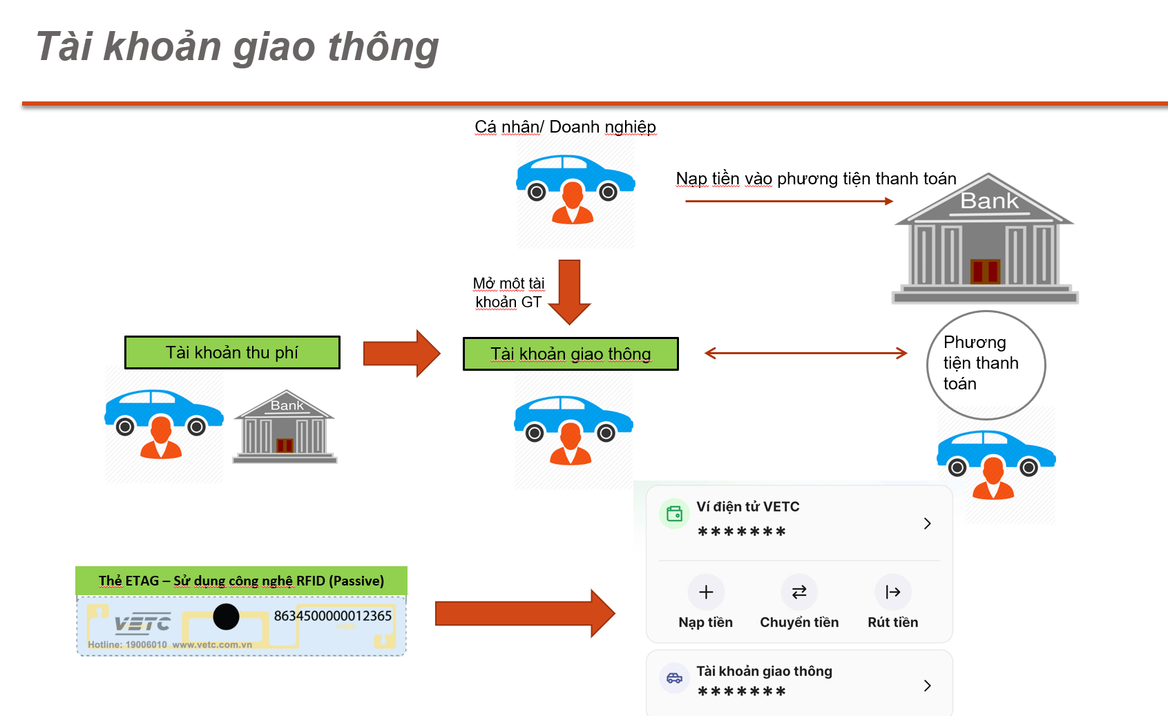 Cảnh báo HẠN CHÓT 150 ngày cho hàng triệu tài xế toàn quốc, nếu không sẽ không thể qua trạm thu phí- Ảnh 1. Cảnh báo HẠN CHÓT 150 ngày cho hàng triệu tài xế toàn quốc, nếu không sẽ không thể qua trạm thu phí- Ảnh 1.