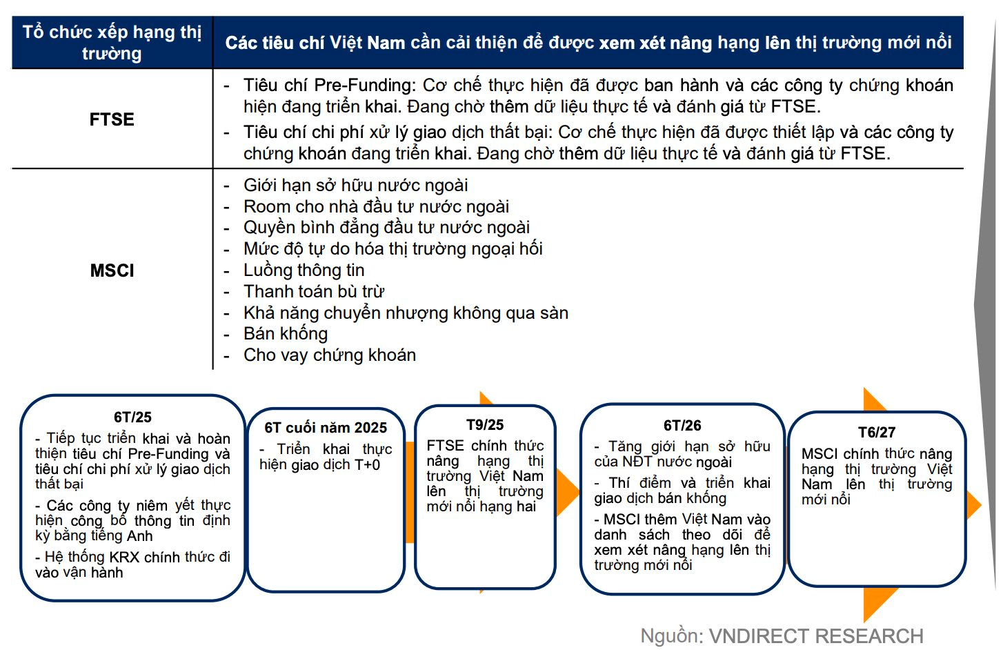 VNDirect: Nhịp chỉnh nếu diễn ra sẽ tương đối nhẹ, VN-Index có thể cán mốc 1.900 điểm trong vòng một năm tới- Ảnh 3.