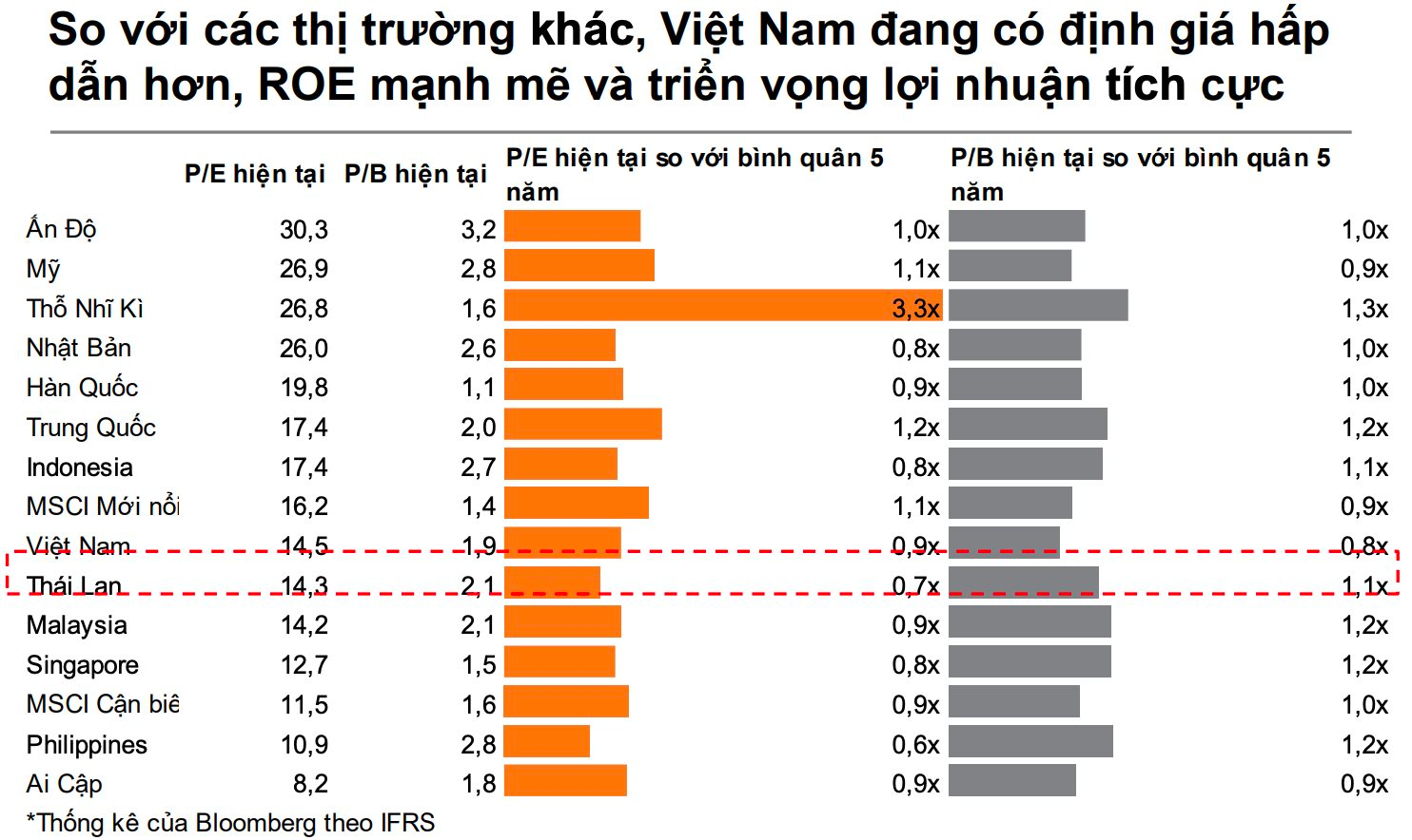 VNDirect: Nhịp chỉnh nếu diễn ra sẽ tương đối nhẹ, VN-Index có thể cán mốc 1.900 điểm trong vòng một năm tới- Ảnh 2.
