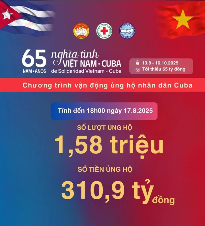 Hơn 310 tỷ đồng từ hơn 1,5 triệu lượt ủng hộ gửi tới Cuba- Ảnh 1. Hơn 310 tỷ đồng từ hơn 1,5 triệu lượt ủng hộ gửi tới Cuba- Ảnh 1.