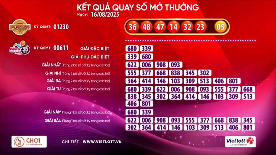 Hi hữu: 4 vé Vietlott cùng trúng giải Jackpot 2, dãy số may mắn là gì?- Ảnh 1.