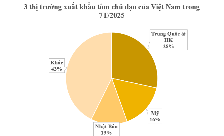 'Mỏ vàng’ dưới nước đưa Việt Nam thành ông lớn thứ 2 thế giới: Mỹ, Nhật Bản, Trung Quốc đều săn đón, nước ta sở hữu công nghệ chế biến hiện đại đứng top toàn cầu- Ảnh 2. 'Mỏ vàng’ dưới nước đưa Việt Nam thành ông lớn thứ 2 thế giới: Mỹ, Nhật Bản, Trung Quốc đều săn đón, nước ta sở hữu công nghệ chế biến hiện đại đứng top toàn cầu- Ảnh 2.