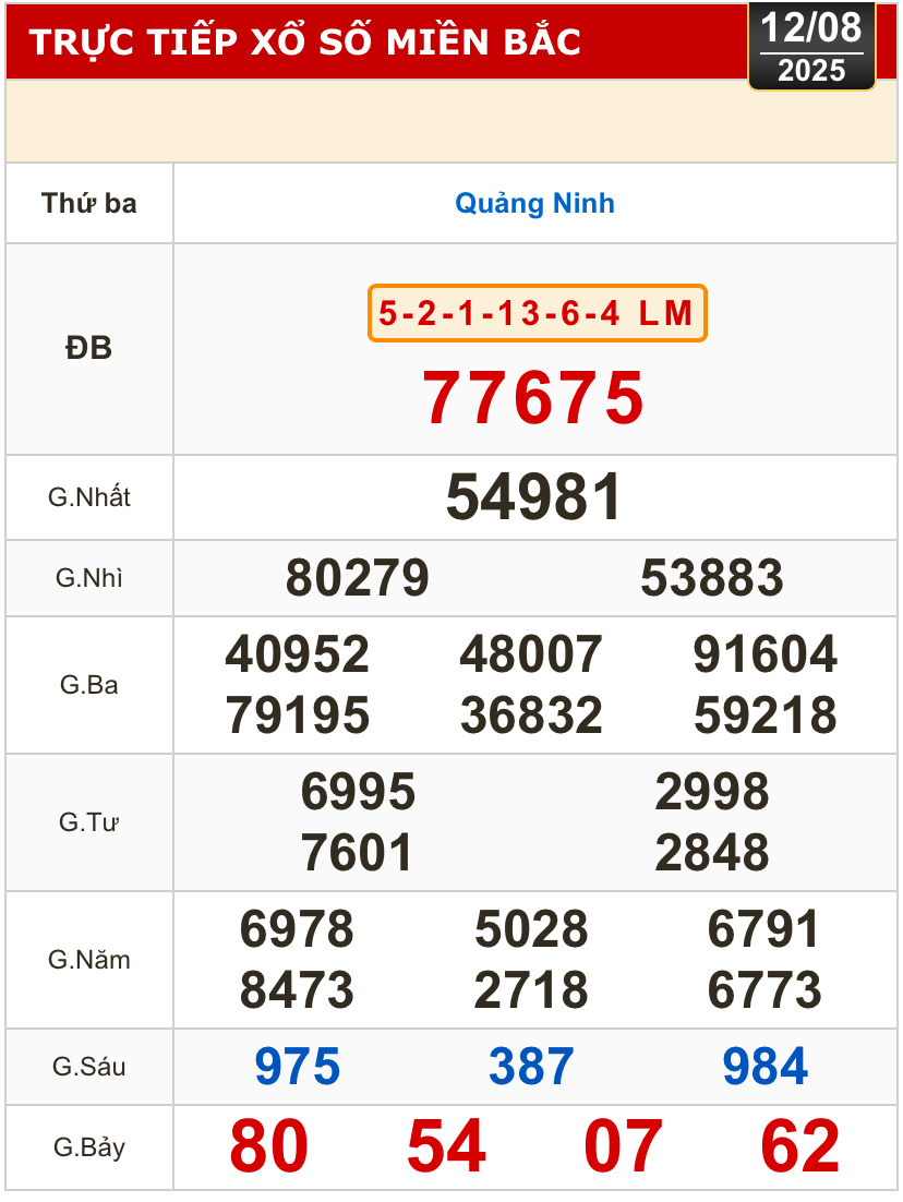 Kết quả xổ số hôm nay, 12-8: Bến Tre, Bà Rịa - Vũng Tàu, Bạc Liêu, Quảng Nam...- Ảnh 3.