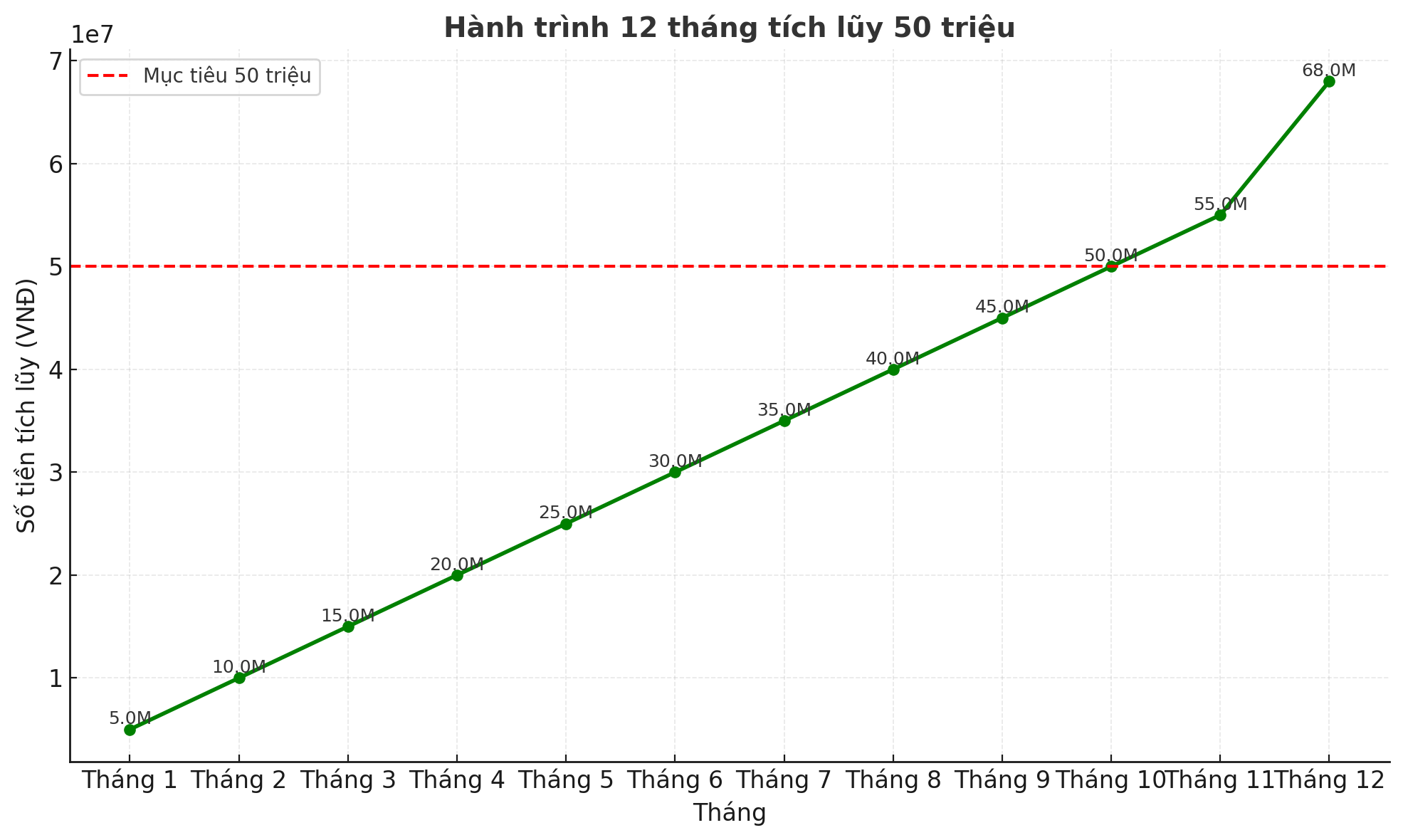 Thu nhập chỉ đủ sống, mẹ Hà Nội vẫn để dành 50 triệu/năm nhờ 6 bí quyết này- Ảnh 3.