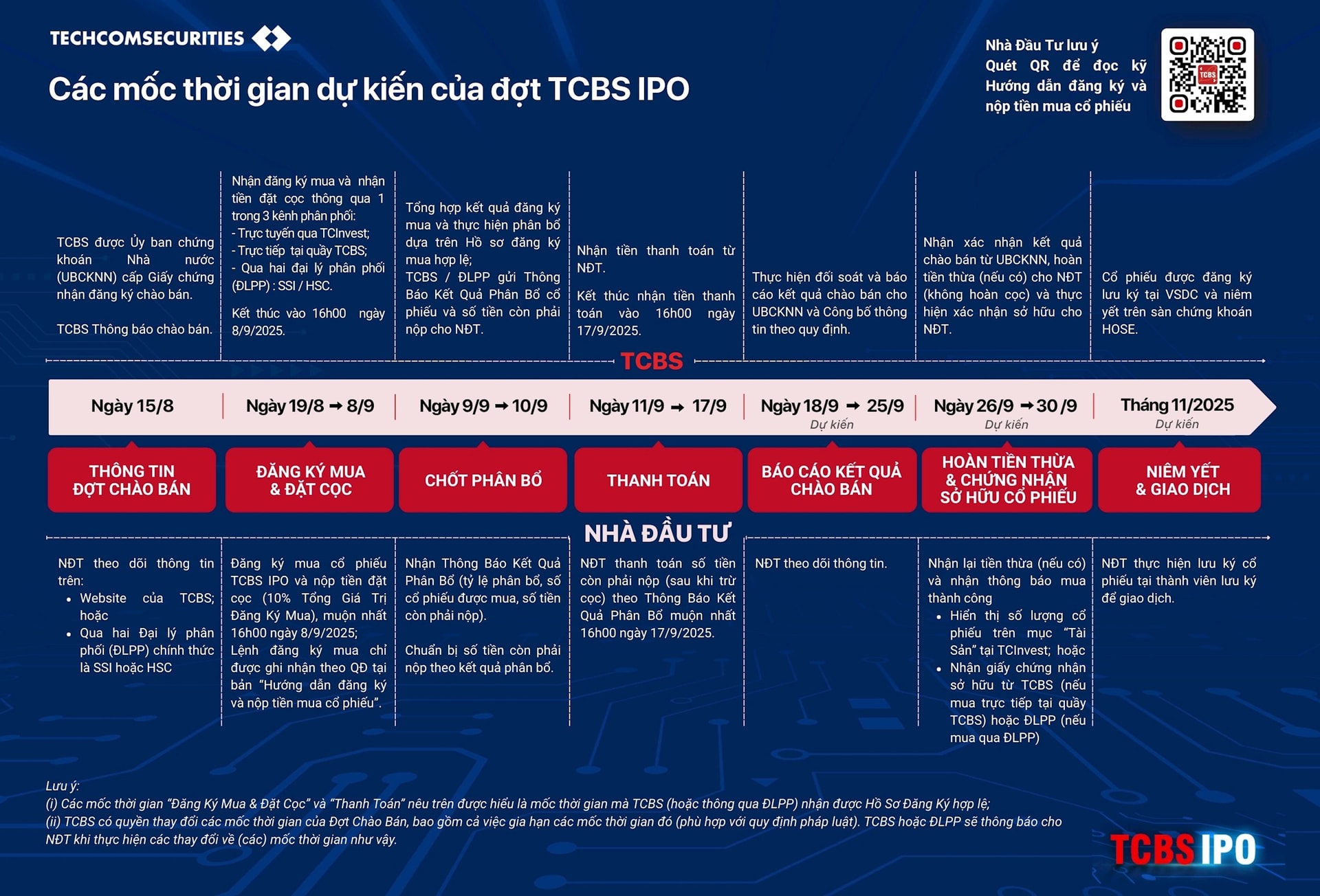 TCBS mở đăng ký mua cổ phiếu IPO từ 19/08- Ảnh 2.