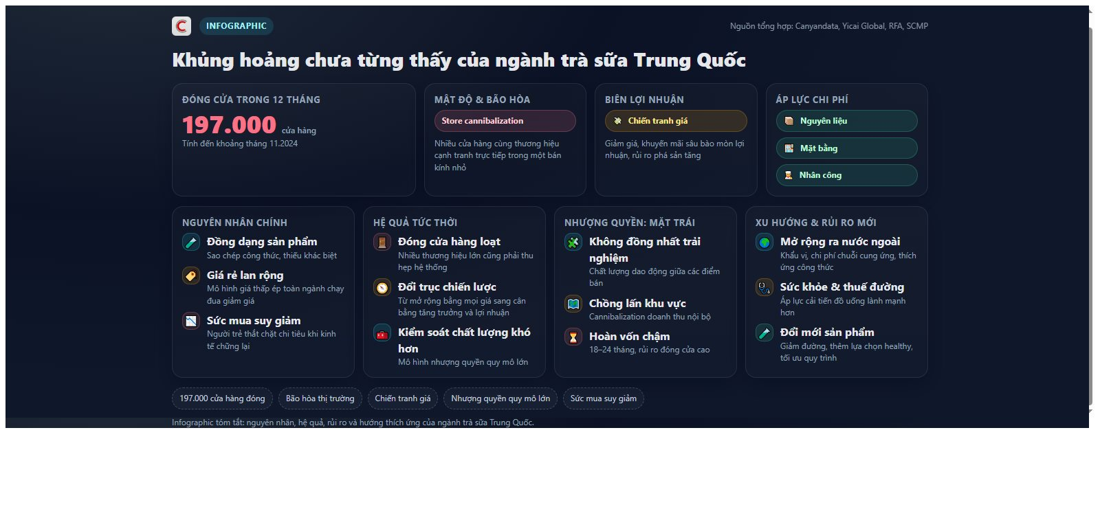 Gần 200.000 cửa hàng đóng cửa: Cuộc khủng hoảng chưa từng thấy trong ngành trà sữa Trung Quốc- Ảnh 1. Gần 200.000 cửa hàng đóng cửa: Cuộc khủng hoảng chưa từng thấy trong ngành trà sữa Trung Quốc- Ảnh 1.