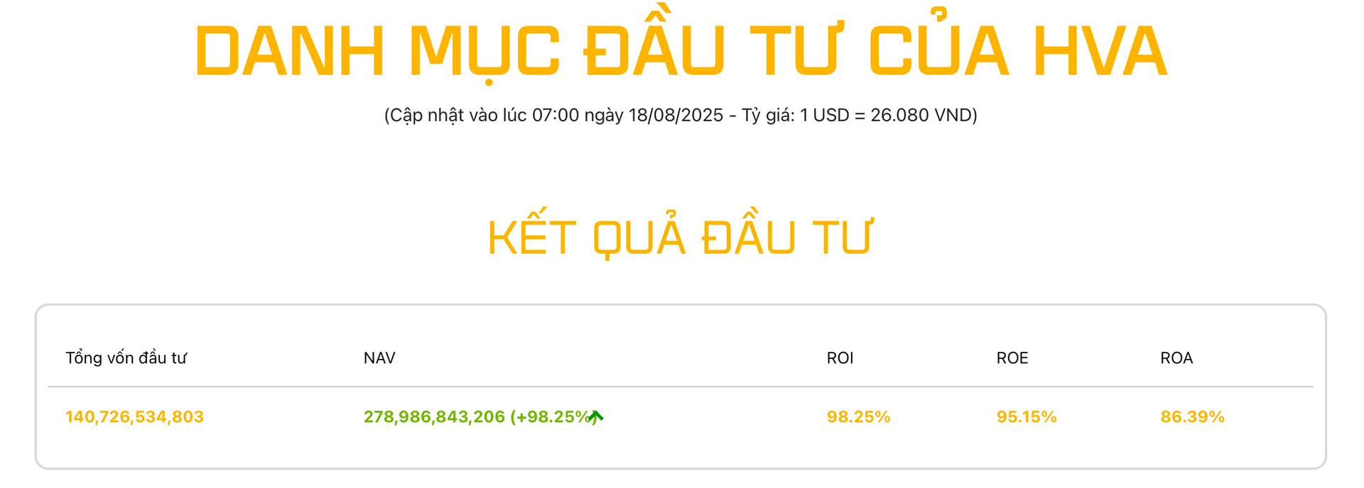Một công ty trên sàn chứng khoán Việt Nam đem gần hết vốn gián tiếp rót vào tài sản số, cổ phiếu tăng “bốc đầu” gấp 3 lần từ đầu năm- Ảnh 2.