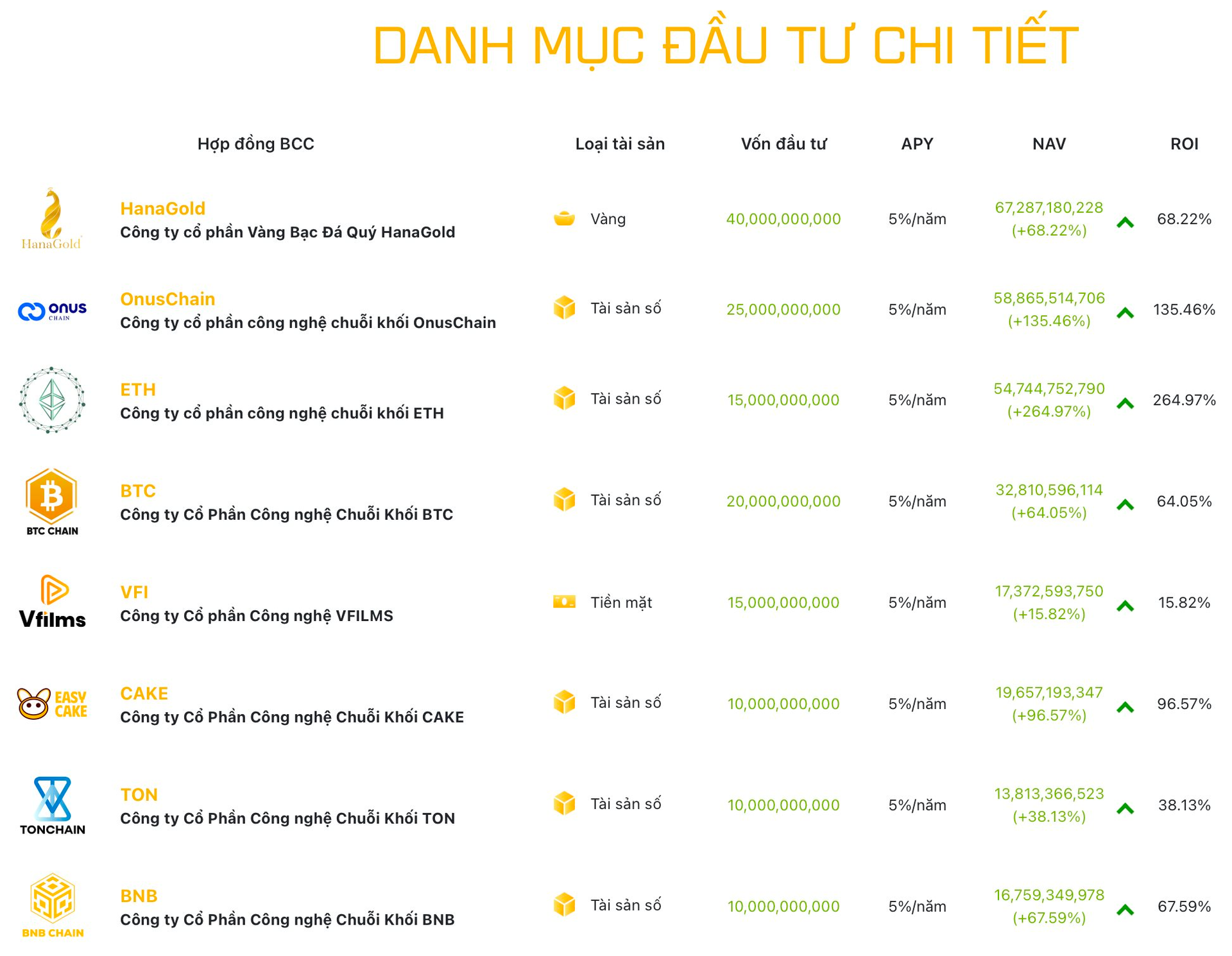 Một công ty trên sàn chứng khoán Việt Nam đem gần hết vốn gián tiếp rót vào tài sản số, cổ phiếu tăng “bốc đầu” gấp 3 lần từ đầu năm- Ảnh 3.