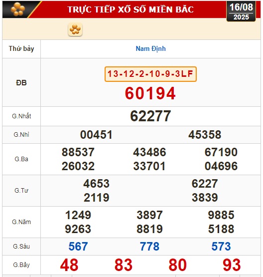 Kết quả xổ số hôm nay, 16-8: TP HCM, Long An, Bình Phước, Hậu Giang, Đà Nẵng...- Ảnh 3.
