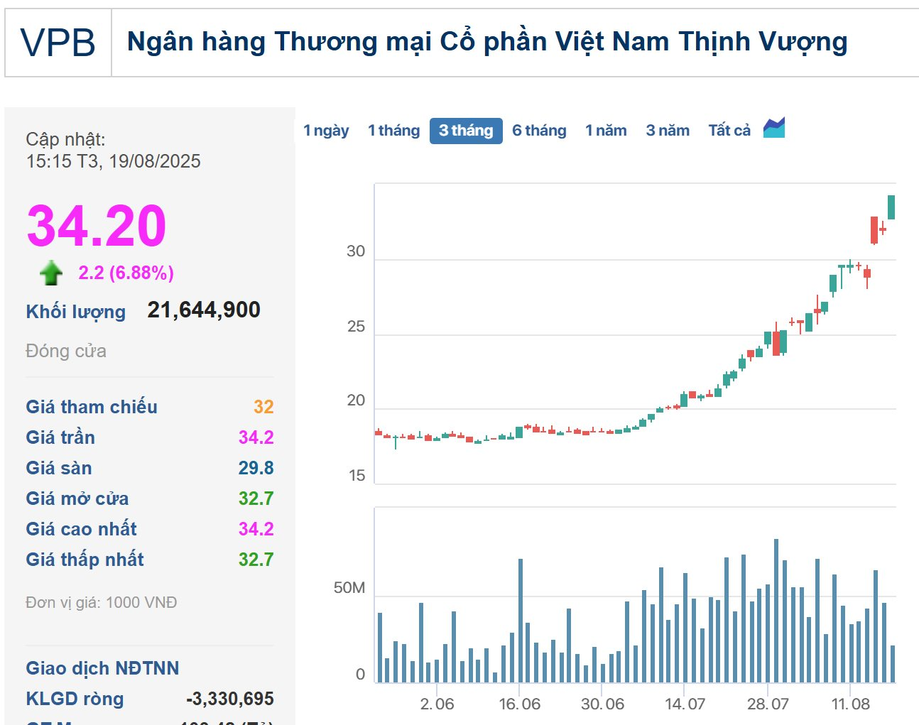 Lần đầu tiên sàn chứng khoán có 7 doanh nghiệp 10 tỷ đô, VPB “phả hơi nóng” vào TCB và BIDV- Ảnh 2.