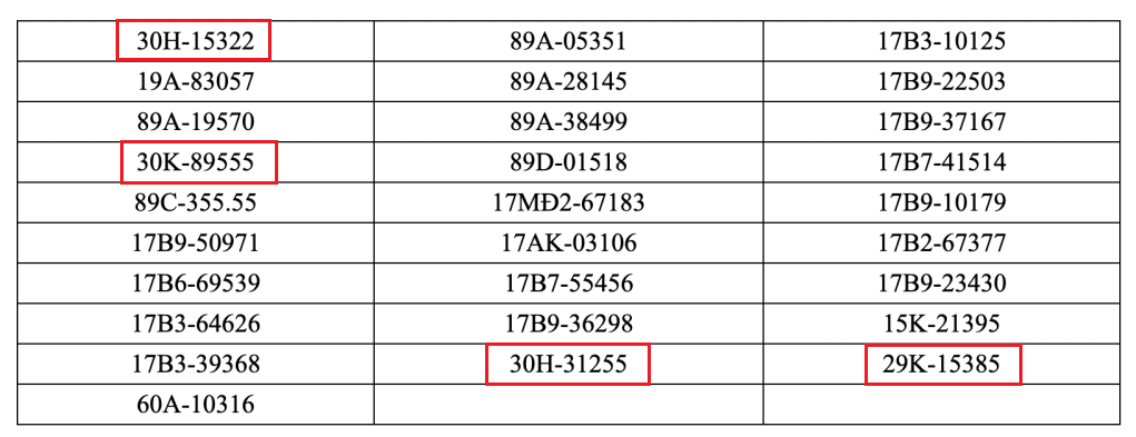 Loạt xe mang biển số Hà Nội sau nhanh chóng nộp phạt nguội theo Nghị định 168- Ảnh 2. Loạt xe mang biển số Hà Nội sau nhanh chóng nộp phạt nguội theo Nghị định 168- Ảnh 2.