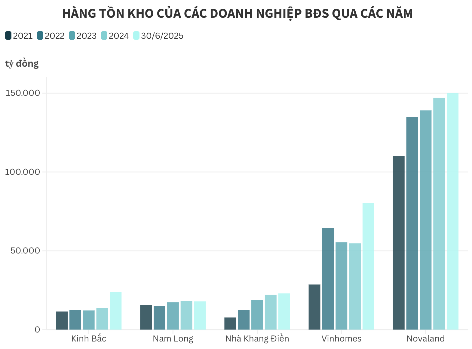 Novaland, Vinhomes, Nhà Khang Điền… và gánh nặng hàng tồn kho kỷ lục- Ảnh 1. Novaland, Vinhomes, Nhà Khang Điền… và gánh nặng hàng tồn kho kỷ lục- Ảnh 1.
