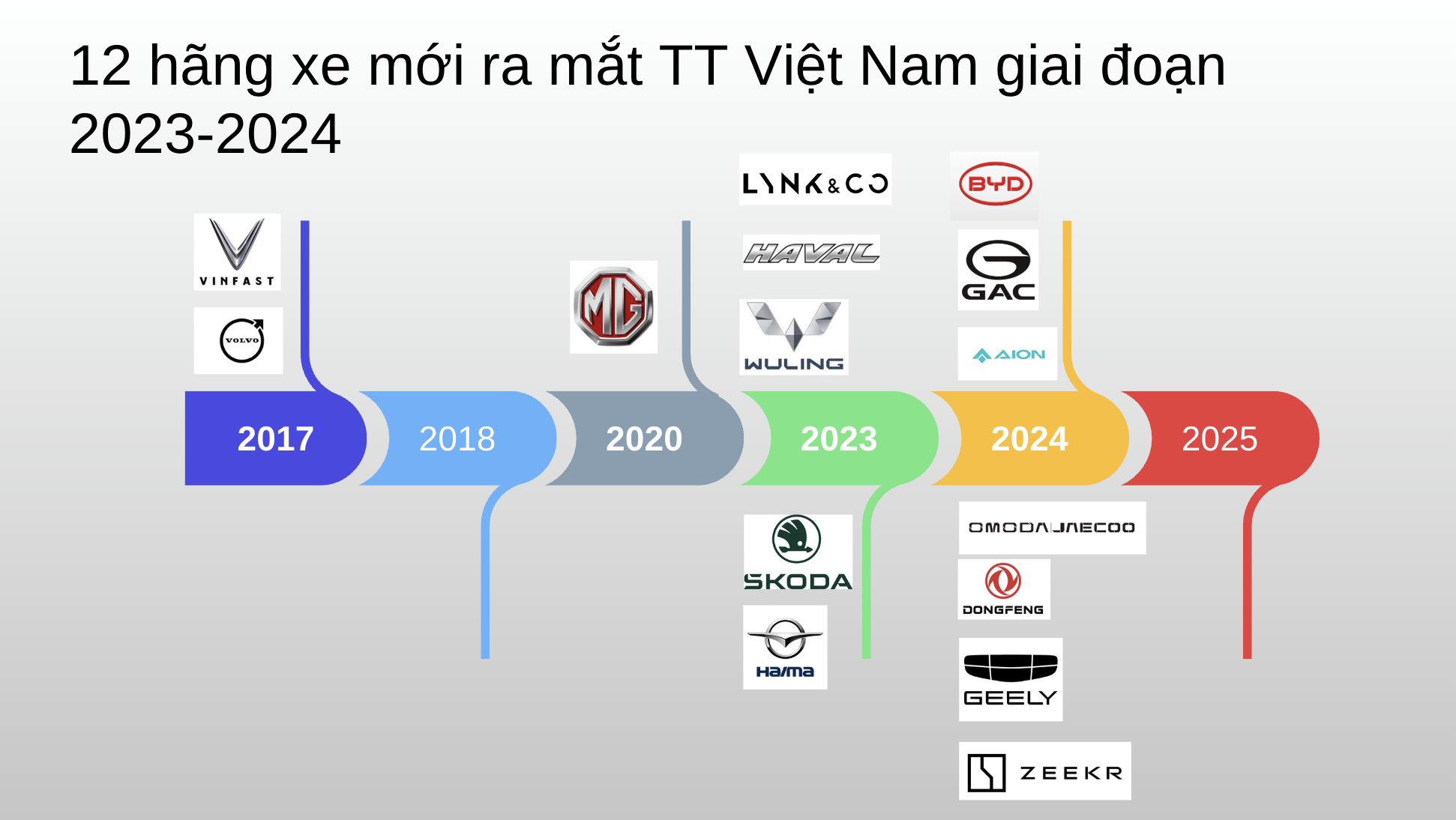 Ai gia nhập cũng nói thị trường ô tô Việt tiềm năng, sao chẳng có hãng mới nào thành công?- Ảnh 2. Ai gia nhập cũng nói thị trường ô tô Việt tiềm năng, sao chẳng có hãng mới nào thành công?- Ảnh 2.