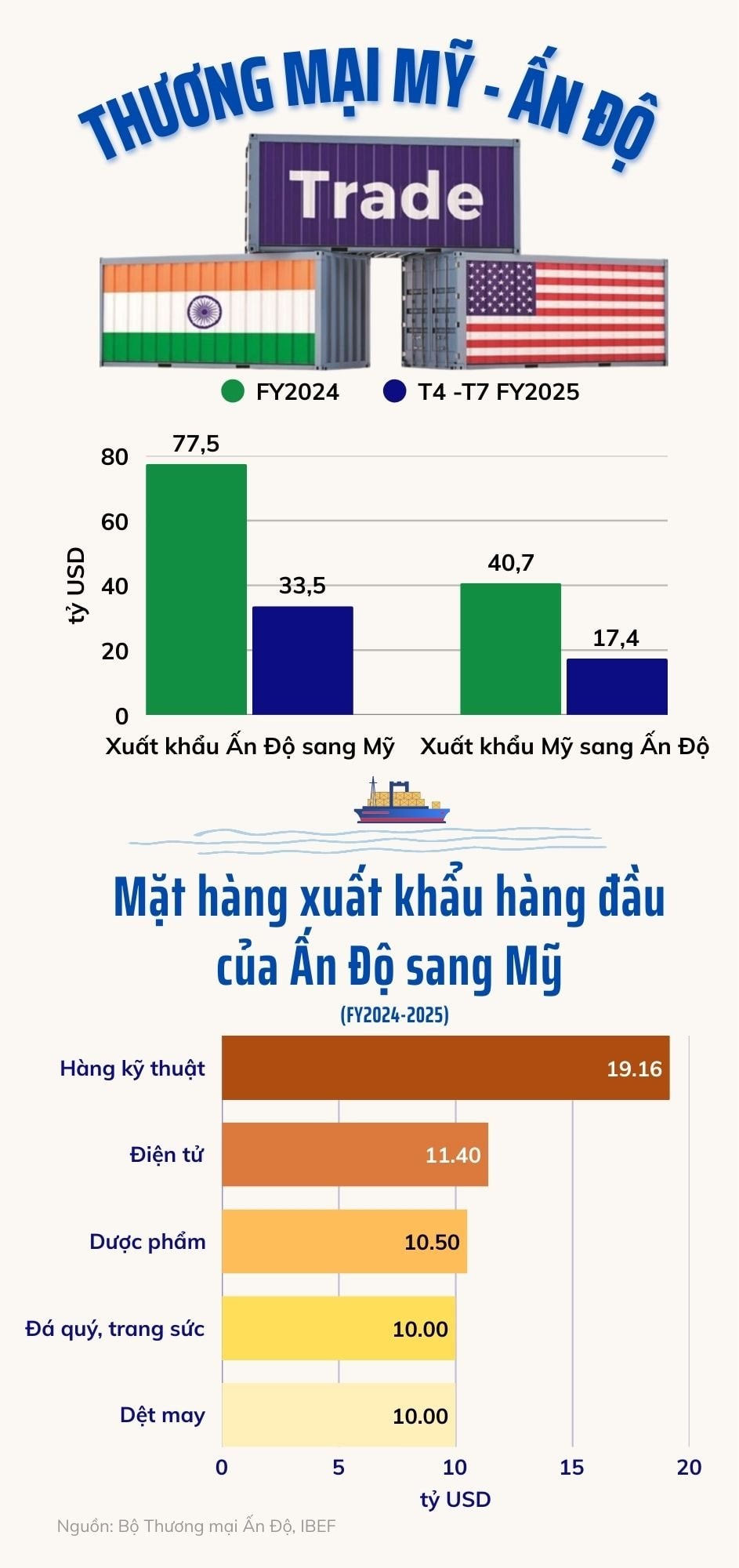 Nền kinh tế trên đà soán ngôi Đức, Nhật Bản để đứng top 3 thế giới bất ngờ 'vấp' đòn thuế quan Mỹ: Chuỗi tăng trưởng thần tốc liệu có trật nhịp?- Ảnh 3.