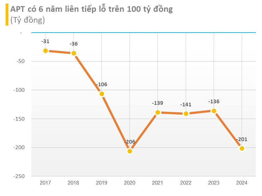 Công ty cõng hơn 1.300 tỷ cả gốc lẫn lãi vì vay 5.833 lượng vàng lúc 17,7 triệu đồng/lượng: Vừa chi hơn 15 tỷ trở thành cổ đông lớn của một công ty thủy lợi- Ảnh 1. Công ty cõng hơn 1.300 tỷ cả gốc lẫn lãi vì vay 5.833 lượng vàng lúc 17,7 triệu đồng/lượng: Vừa chi hơn 15 tỷ trở thành cổ đông lớn của một công ty thủy lợi- Ảnh 1.
