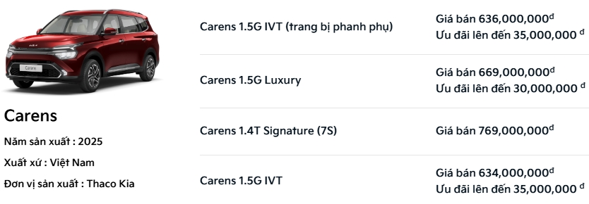 Đây là dấu hiệu cho thấy Kia Carens ở Việt Nam sắp có bản mới: Từ 9 xuống 4 bản, giảm giá hàng chục triệu đồng- Ảnh 1. Đây là dấu hiệu cho thấy Kia Carens ở Việt Nam sắp có bản mới: Từ 9 xuống 4 bản, giảm giá hàng chục triệu đồng- Ảnh 1.