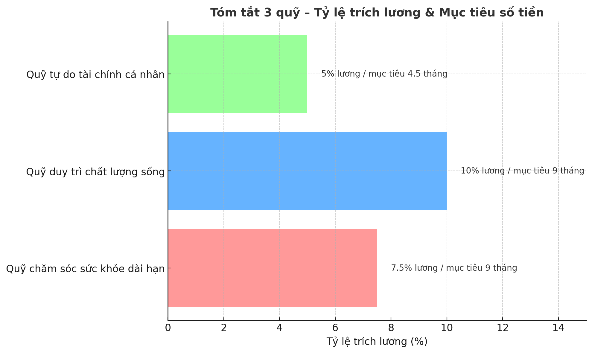 3 khoản quỹ phụ nữ trung niên hay bỏ qua khiến cuộc sống đảo lộn khi biến cố xảy ra- Ảnh 3. 3 khoản quỹ phụ nữ trung niên hay bỏ qua khiến cuộc sống đảo lộn khi biến cố xảy ra- Ảnh 3.
