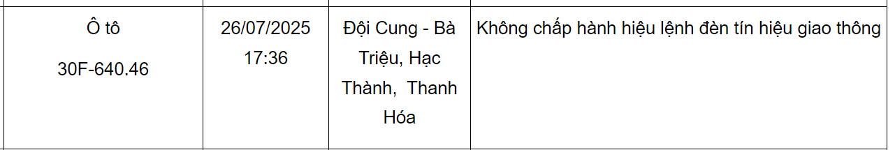 Loạt xe mang biển số Hà Nội sau nhanh chóng nộp phạt nguội theo Nghị định 168- Ảnh 5. Loạt xe mang biển số Hà Nội sau nhanh chóng nộp phạt nguội theo Nghị định 168- Ảnh 5.